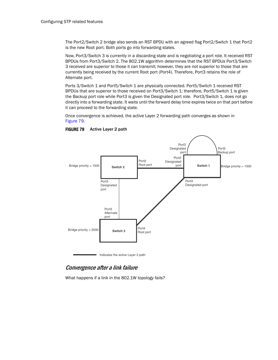 Convergence after a link failure, Figure 79 | Brocade TurboIron 24X Series Configuration Guide User Manual | Page 578 / 1116