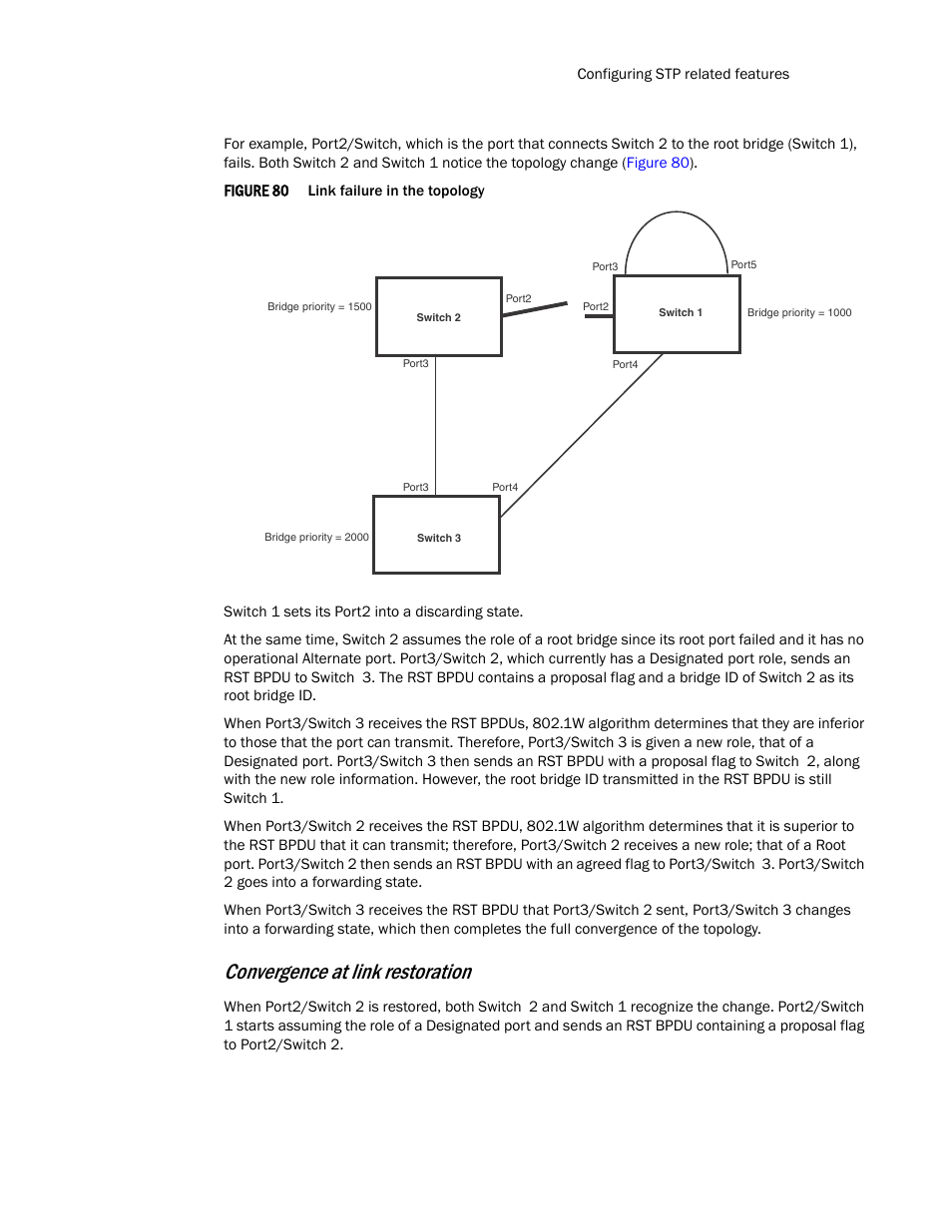 Convergence at link restoration | Brocade TurboIron 24X Series Configuration Guide User Manual | Page 579 / 1116