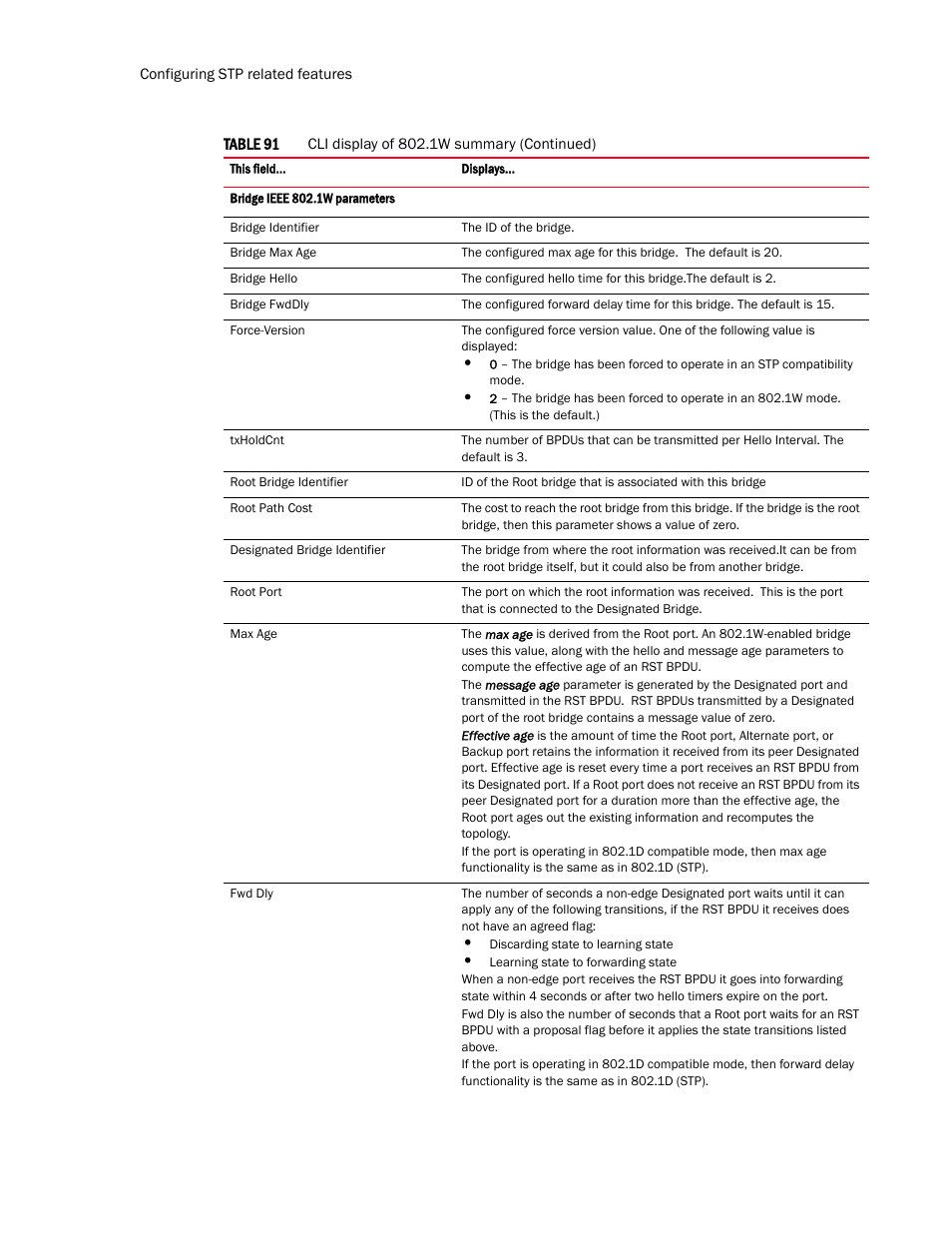 Brocade TurboIron 24X Series Configuration Guide User Manual | Page 592 / 1116