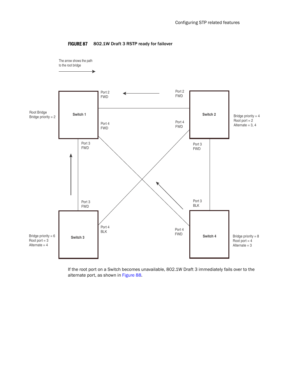 Figure 87 | Brocade TurboIron 24X Series Configuration Guide User Manual | Page 597 / 1116