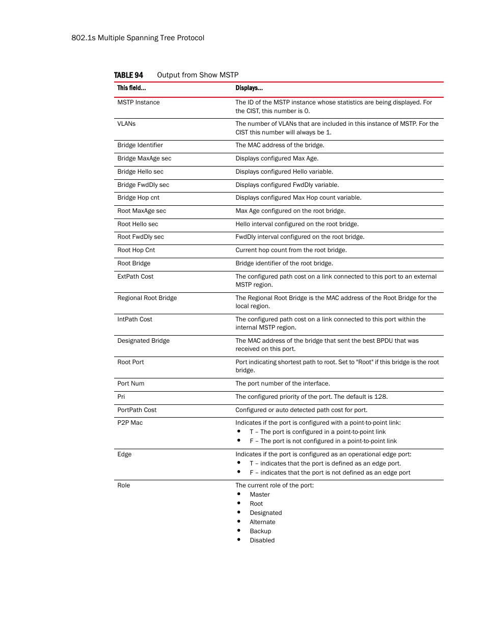 Brocade TurboIron 24X Series Configuration Guide User Manual | Page 622 / 1116