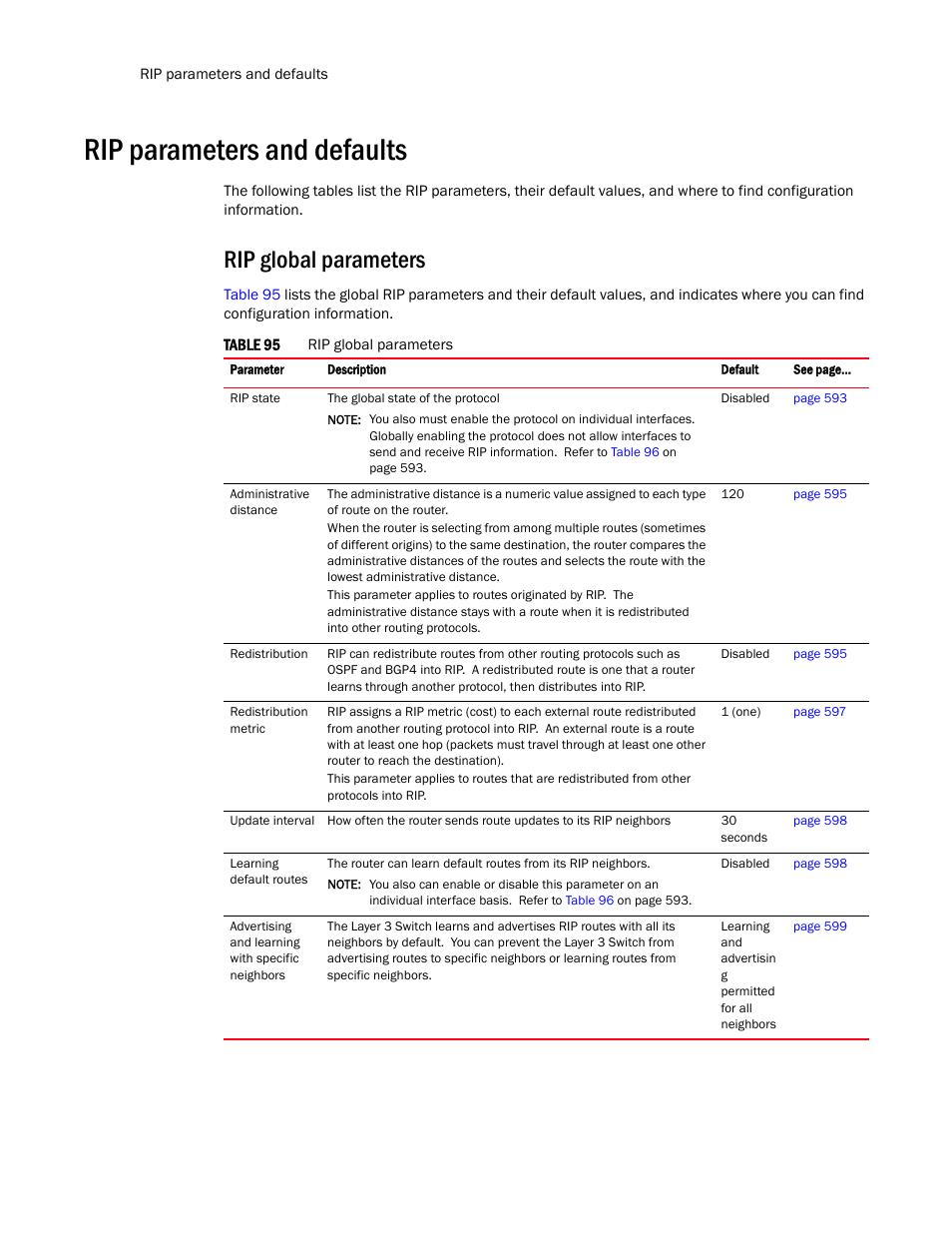 Rip parameters and defaults, Rip global parameters | Brocade TurboIron 24X Series Configuration Guide User Manual | Page 626 / 1116