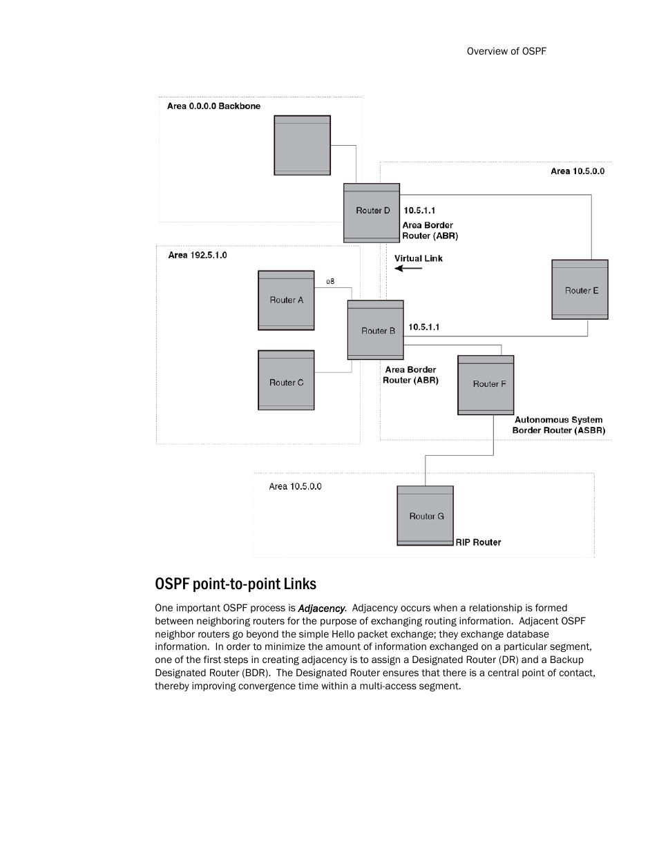 Ospf point-to-point links | Brocade TurboIron 24X Series Configuration Guide User Manual | Page 641 / 1116