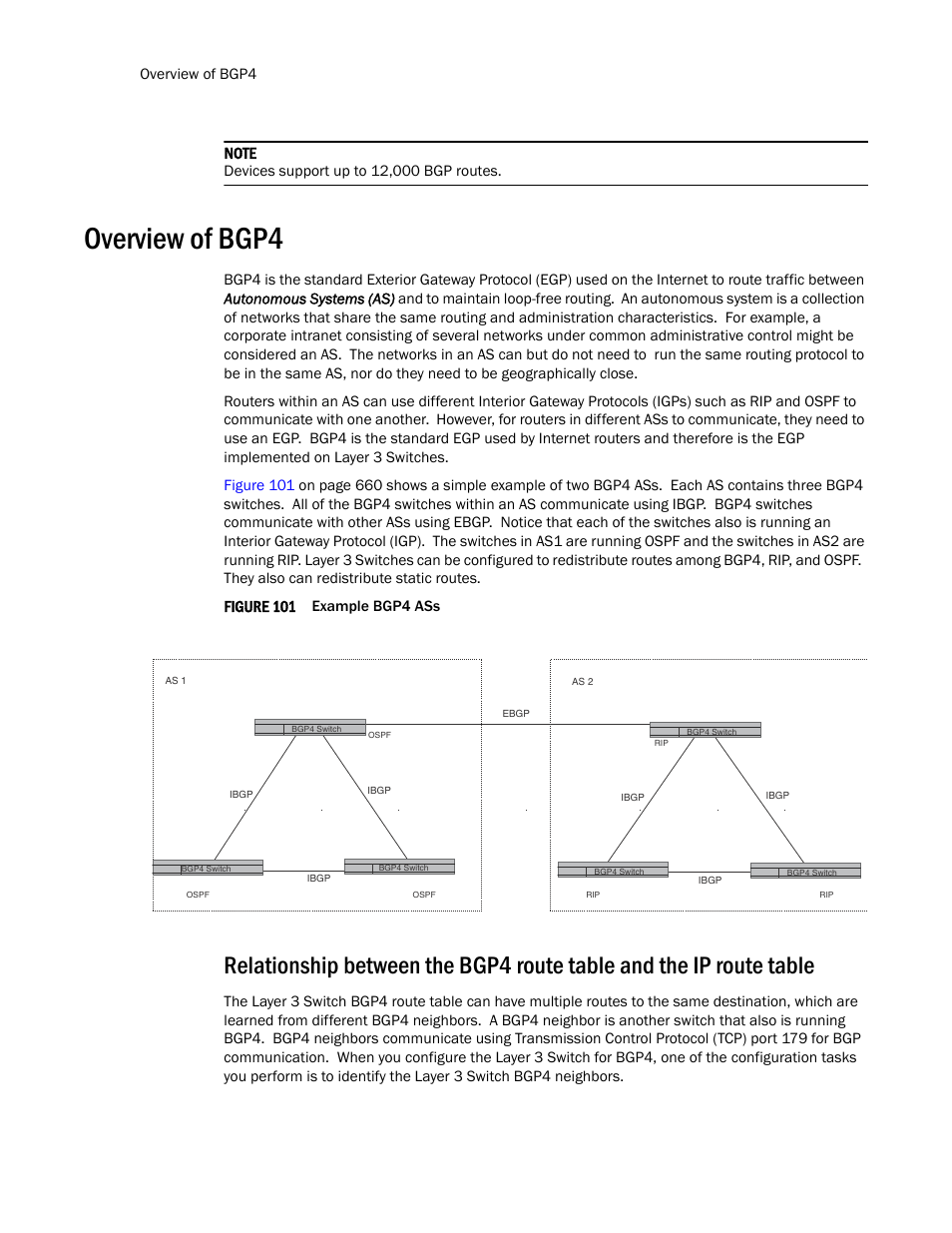 Overview of bgp4, Figure 101 | Brocade TurboIron 24X Series Configuration Guide User Manual | Page 694 / 1116