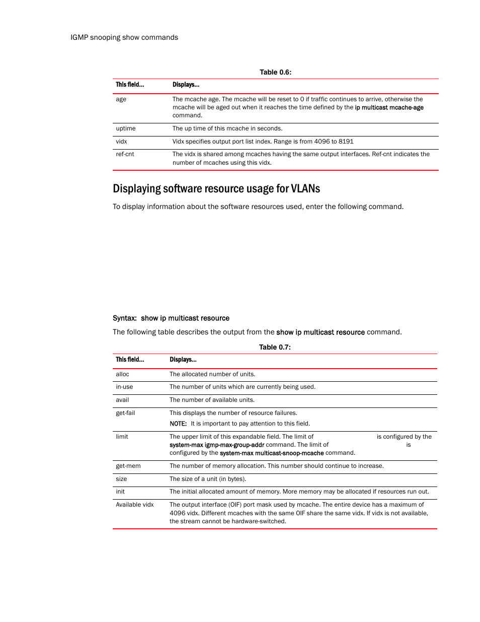 Displaying software resource usage for vlans | Brocade TurboIron 24X Series Configuration Guide User Manual | Page 820 / 1116