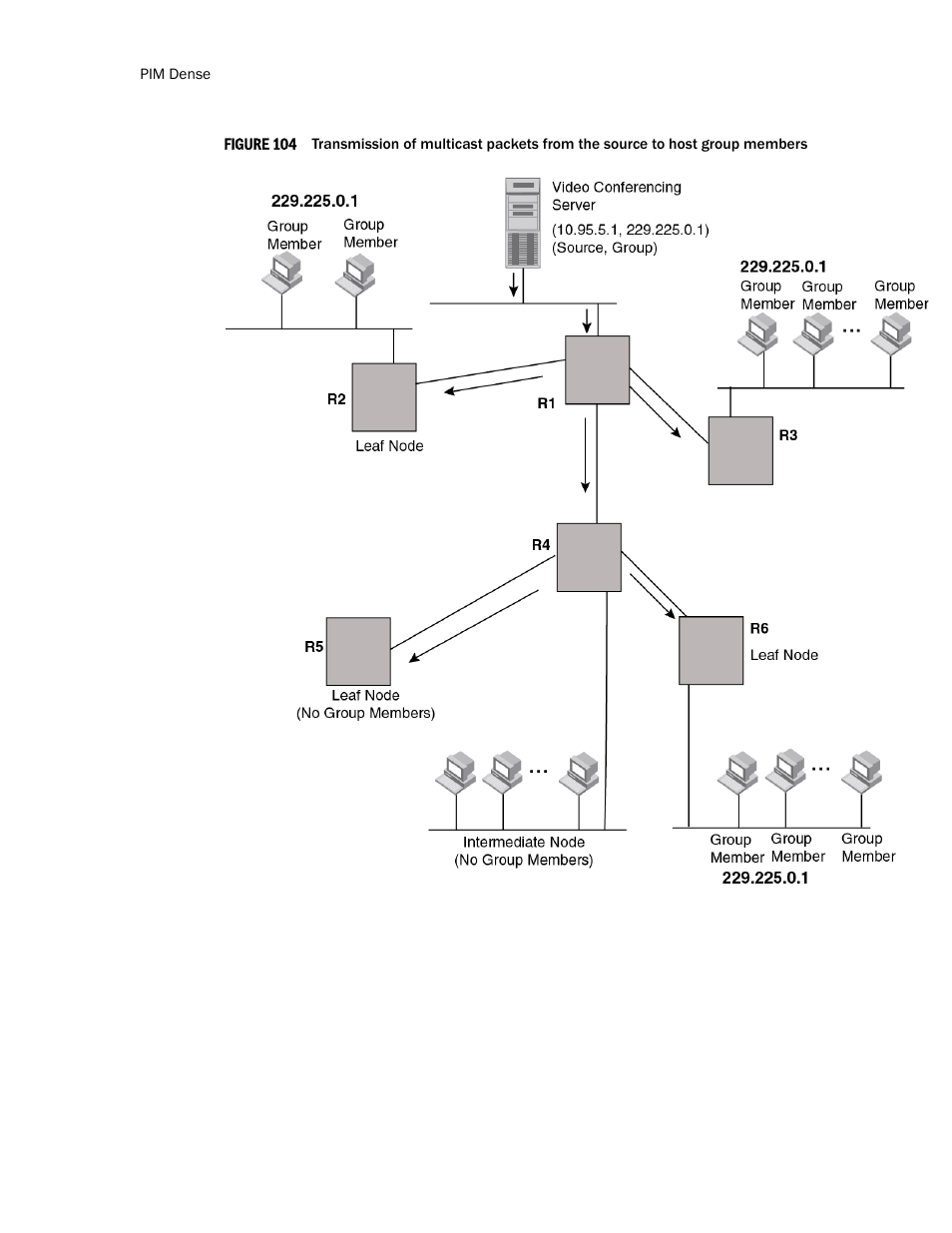 N in, Figure 104 | Brocade TurboIron 24X Series Configuration Guide User Manual | Page 834 / 1116