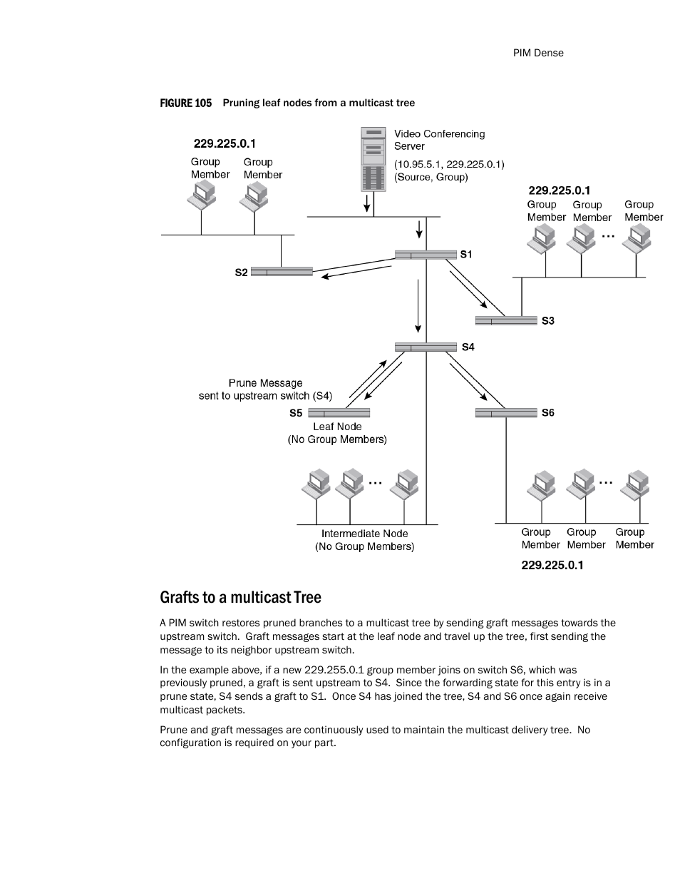Grafts to a multicast tree, Figure 105, Seen in | Swit | Brocade TurboIron 24X Series Configuration Guide User Manual | Page 835 / 1116