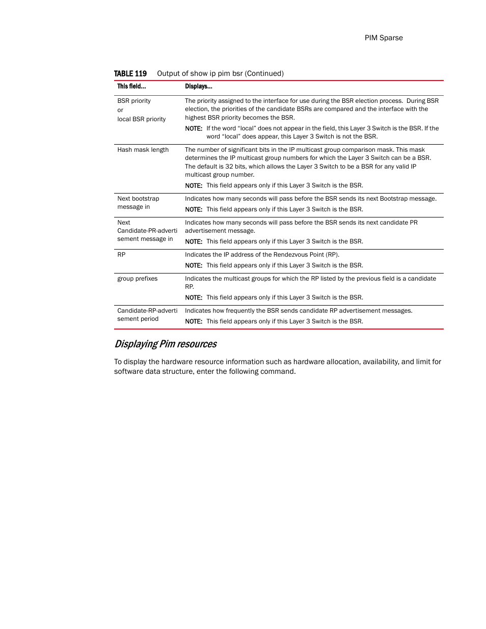 Displaying pim resources | Brocade TurboIron 24X Series Configuration Guide User Manual | Page 855 / 1116