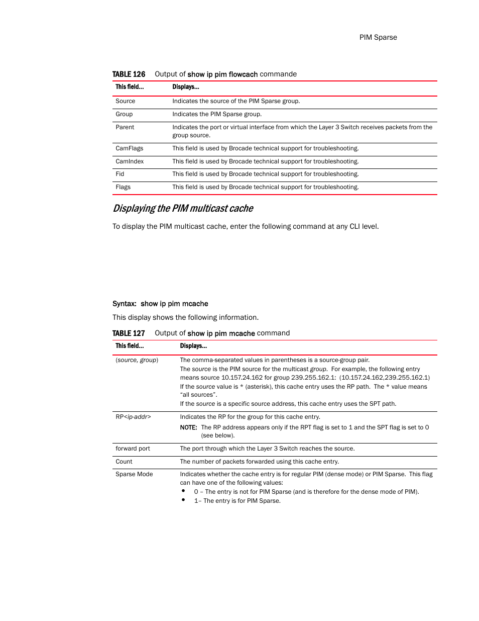 Displaying the pim multicast cache | Brocade TurboIron 24X Series Configuration Guide User Manual | Page 861 / 1116