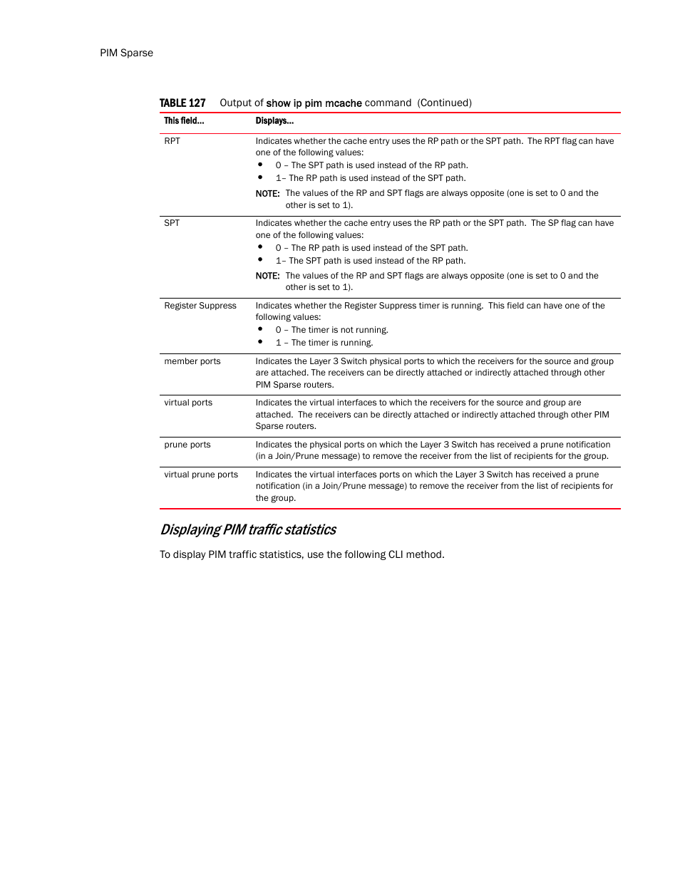 Displaying pim traffic statistics | Brocade TurboIron 24X Series Configuration Guide User Manual | Page 862 / 1116