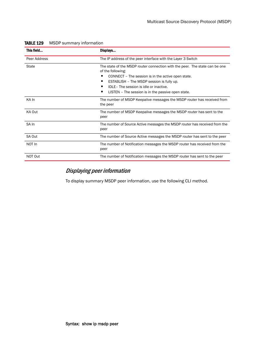 Displaying peer information | Brocade TurboIron 24X Series Configuration Guide User Manual | Page 879 / 1116