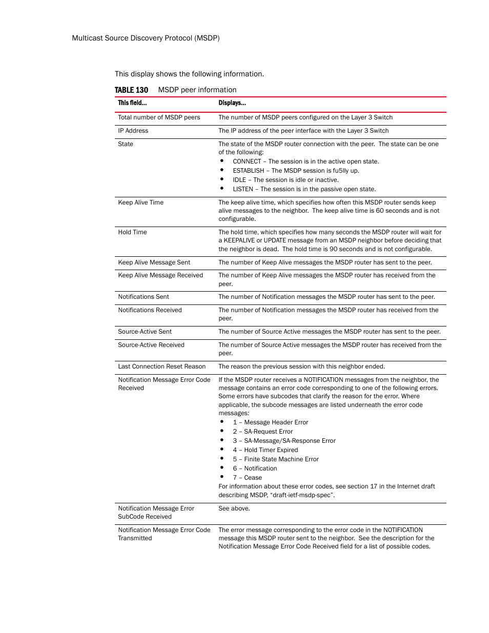 Brocade TurboIron 24X Series Configuration Guide User Manual | Page 880 / 1116