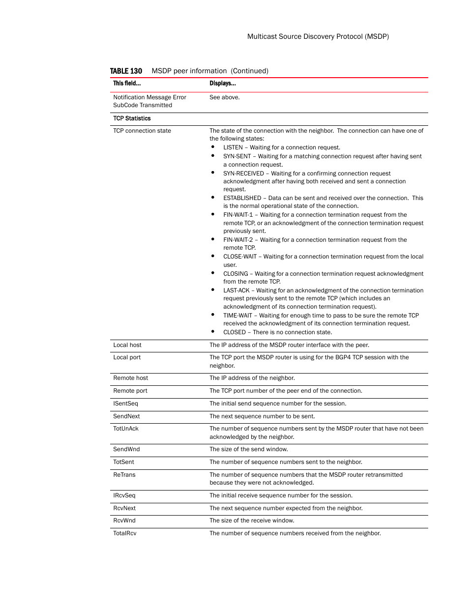 Brocade TurboIron 24X Series Configuration Guide User Manual | Page 881 / 1116