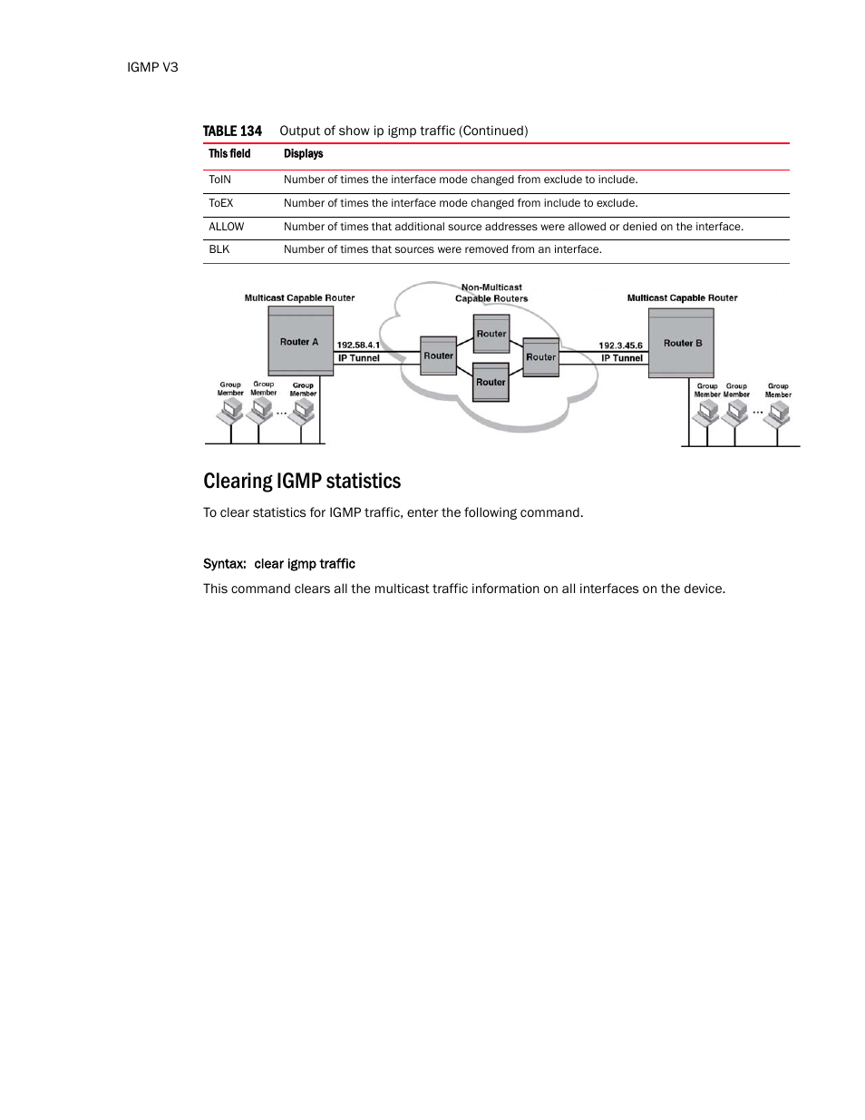 Clearing igmp statistics | Brocade TurboIron 24X Series Configuration Guide User Manual | Page 896 / 1116