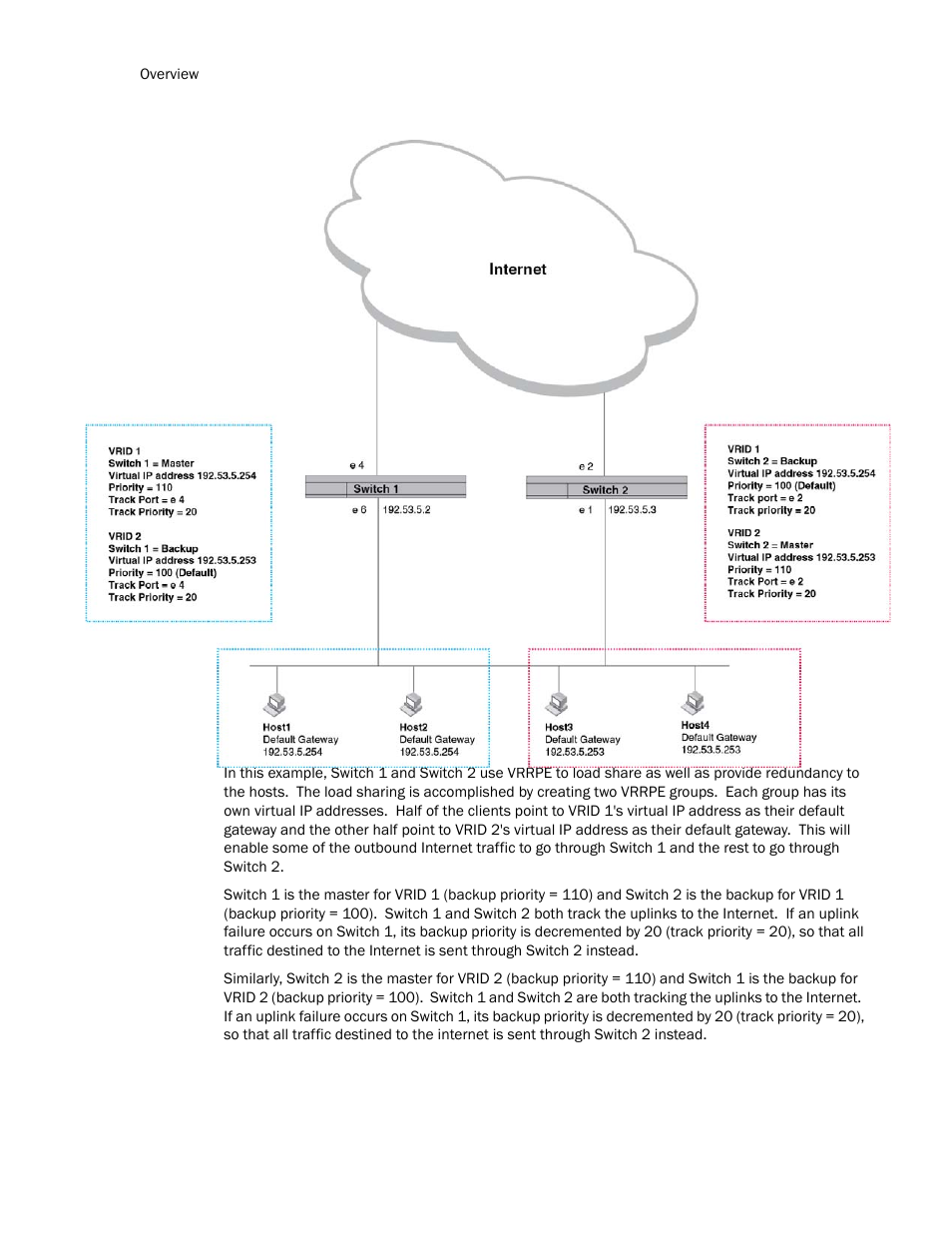 Brocade TurboIron 24X Series Configuration Guide User Manual | Page 904 / 1116
