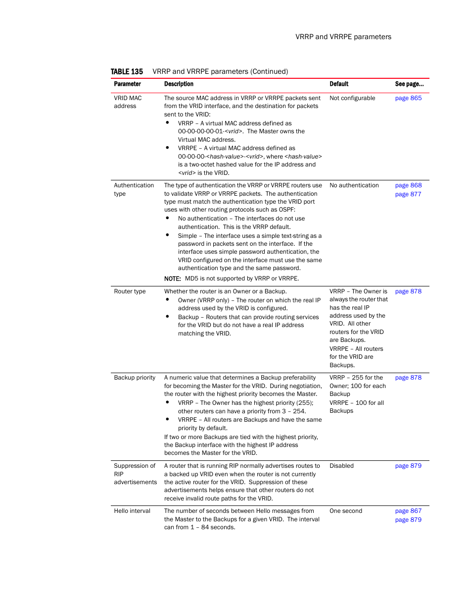 Brocade TurboIron 24X Series Configuration Guide User Manual | Page 907 / 1116