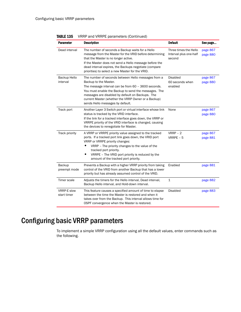 Configuring basic vrrp parameters | Brocade TurboIron 24X Series Configuration Guide User Manual | Page 908 / 1116