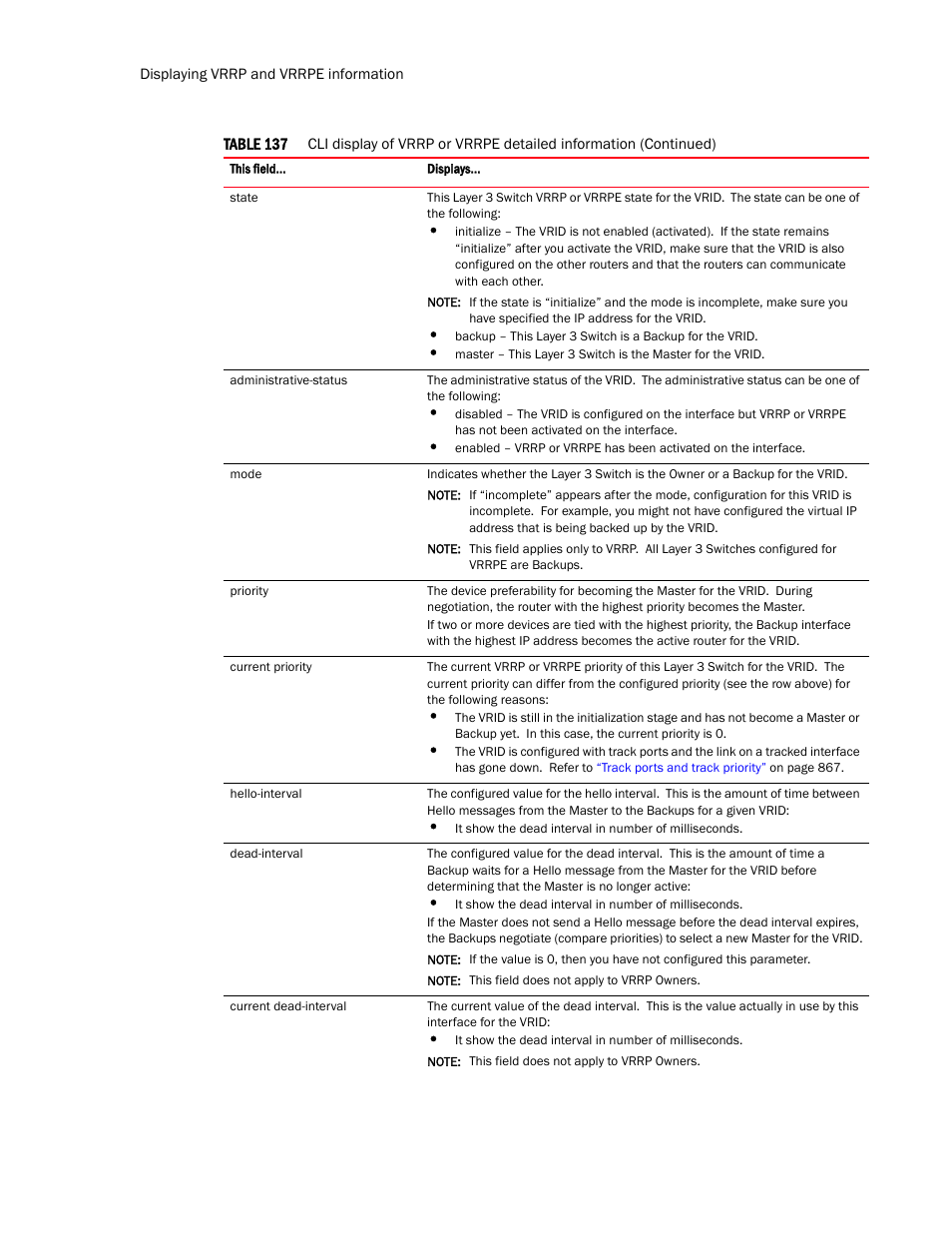 Brocade TurboIron 24X Series Configuration Guide User Manual | Page 922 / 1116