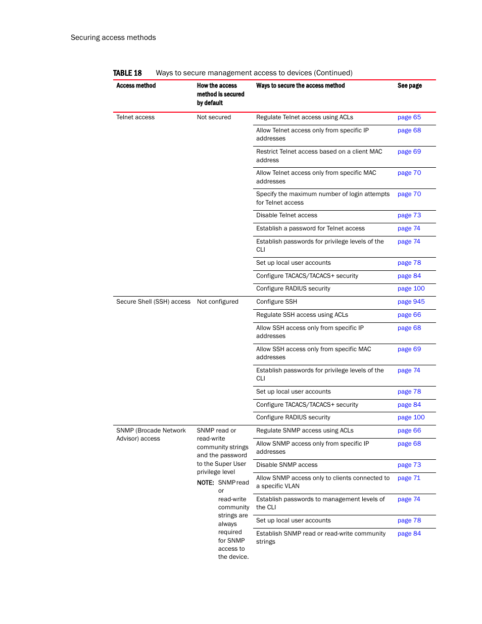 Brocade TurboIron 24X Series Configuration Guide User Manual | Page 98 / 1116