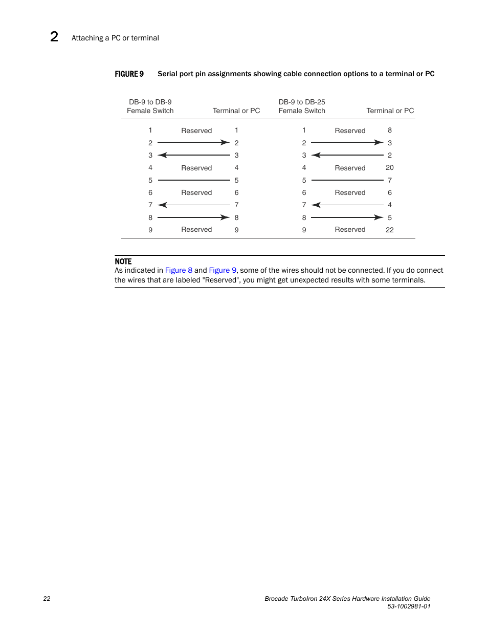 Figure 9 | Brocade TurboIron 24X Series Hardware Installation Guide User Manual | Page 32 / 84