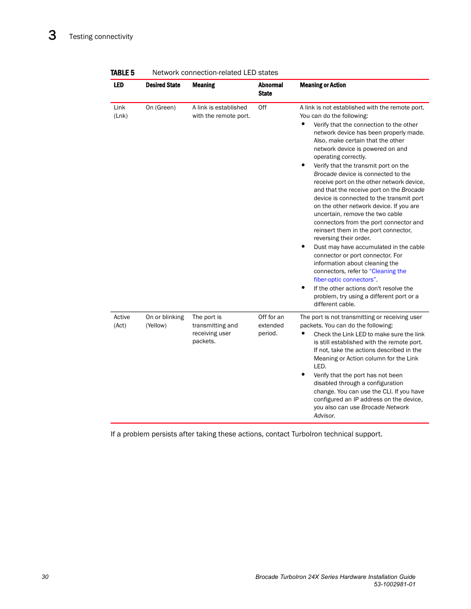 Table 5 | Brocade TurboIron 24X Series Hardware Installation Guide User Manual | Page 40 / 84