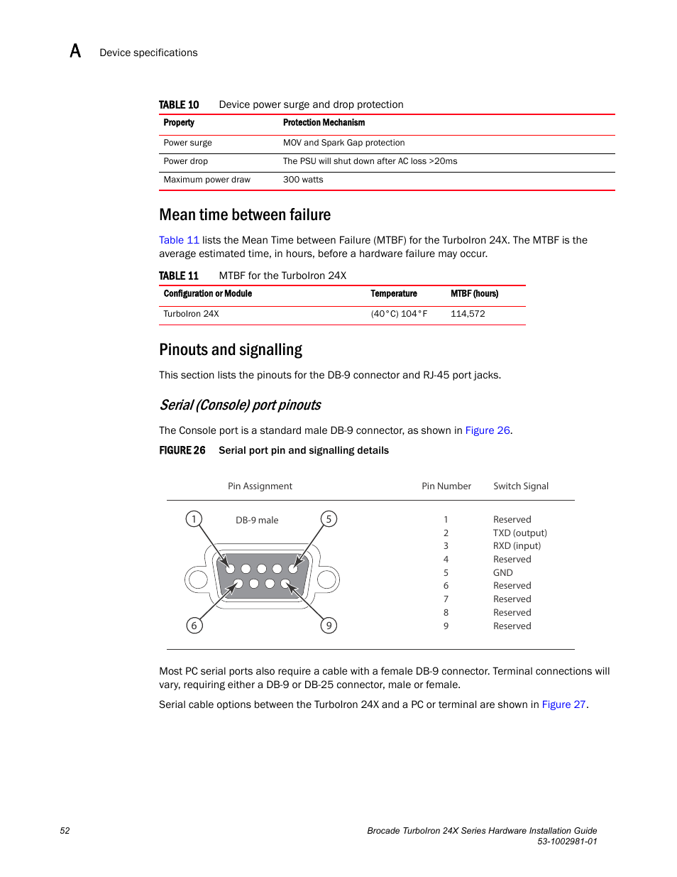 Mean time between failure, Pinouts and signalling, Serial (console) port pinouts | Brocade TurboIron 24X Series Hardware Installation Guide User Manual | Page 62 / 84