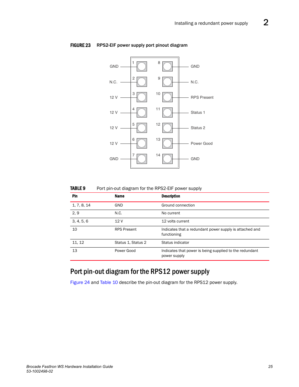 Port pin-out diagram for the rps12 power supply | Brocade FastIron WS Hardware Installation Guide User Manual | Page 35 / 74