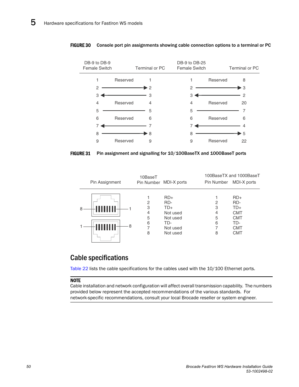 Cable specifications, Figure 30, D in | Figure 31 | Brocade FastIron WS Hardware Installation Guide User Manual | Page 60 / 74