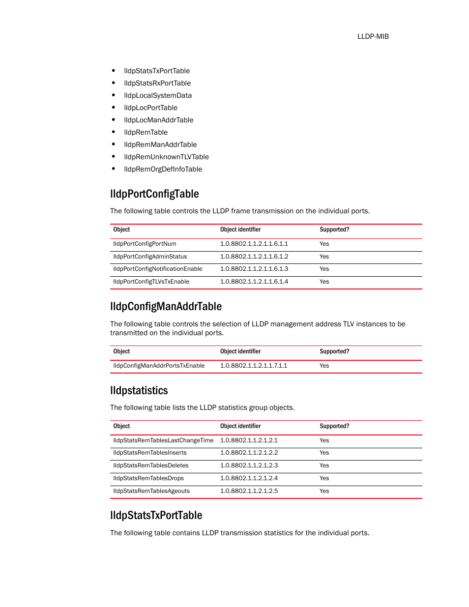 Lldpportconfigtable, Lldpportconfigportnum, Lldpportconfigadminstatus | Lldpportconfignotificationenable, Lldpportconfigtlvstxenable, Lldpconfigmanaddrtable, Lldpconfigmanaddrportstxenable, Lldpstatistics, Lldpstatsremtableslastchangetime, Lldpstatsremtablesinserts | Brocade Unified IP MIB Reference (Supporting FastIron Release 07.5.00) User Manual | Page 105 / 768
