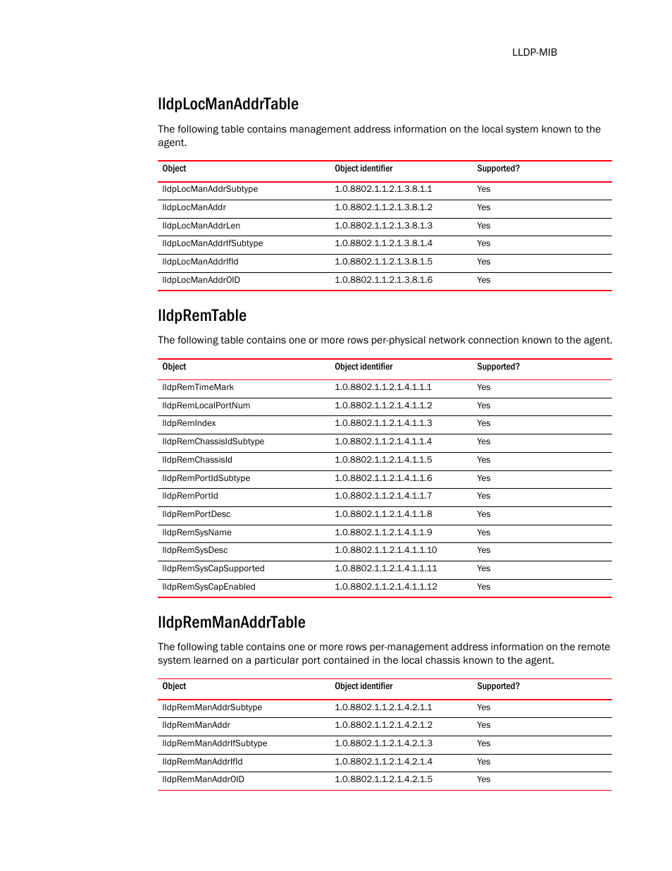 Lldplocmanaddrtable, Lldplocmanaddrsubtype, Lldplocmanaddr | Lldplocmanaddrlen, Lldplocmanaddrifsubtype, Lldplocmanaddrifid, Lldplocmanaddroid, Lldpremtable, Lldpremtimemark, Lldpremlocalportnum | Brocade Unified IP MIB Reference (Supporting FastIron Release 07.5.00) User Manual | Page 107 / 768