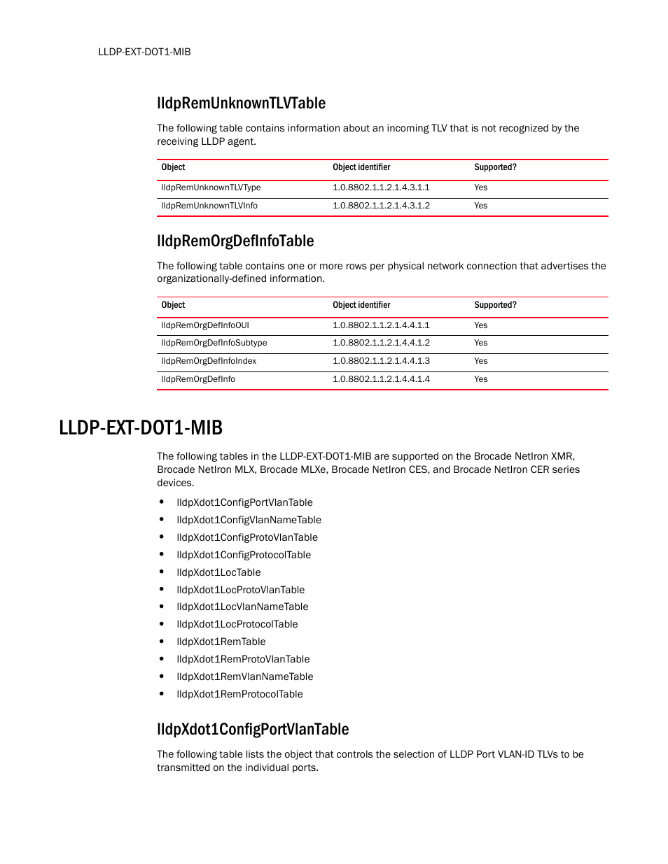 Lldpremunknowntlvtable, Lldpremunknowntlvtype, Lldpremunknowntlvinfo | Lldpremorgdefinfotable, Lldpremorgdefinfooui, Lldpremorgdefinfosubtype, Lldpremorgdefinfoindex, Lldpremorgdefinfo, Lldp-ext-dot1-mib, Lldpxdot1configportvlantable | Brocade Unified IP MIB Reference (Supporting FastIron Release 07.5.00) User Manual | Page 108 / 768