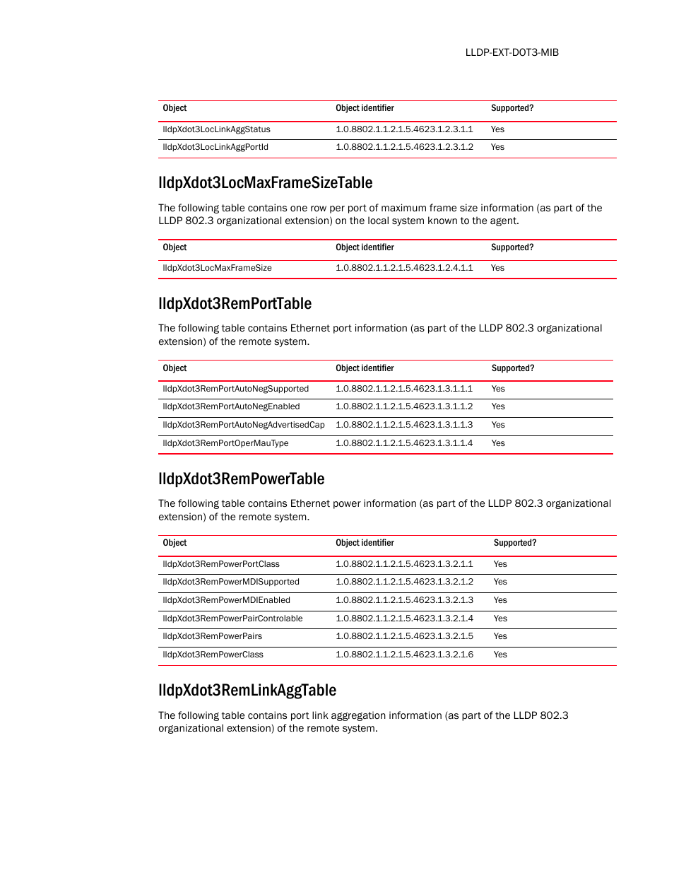 Lldpxdot3loclinkaggstatus, Lldpxdot3loclinkaggportid, Lldpxdot3locmaxframesizetable | Lldpxdot3locmaxframesize, Lldpxdot3remporttable, Lldpxdot3remportautonegsupported, Lldpxdot3remportautonegenabled, Lldpxdot3remportautonegadvertisedcap, Lldpxdot3remportopermautype, Lldpxdot3rempowertable | Brocade Unified IP MIB Reference (Supporting FastIron Release 07.5.00) User Manual | Page 113 / 768