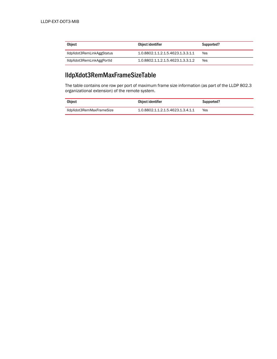 Lldpxdot3remlinkaggstatus, Lldpxdot3remlinkaggportid, Lldpxdot3remmaxframesizetable | Lldpxdot3remmaxframesize | Brocade Unified IP MIB Reference (Supporting FastIron Release 07.5.00) User Manual | Page 114 / 768