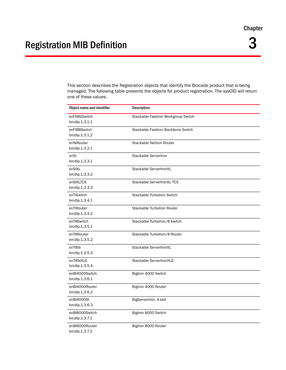 Registration mib definition, Snfiwgswitch, Snfibbswitch | Snnirouter, Snsi, Snsixl, Snsixltcs, Sntiswitch, Sntirouter, Snt8switch | Brocade Unified IP MIB Reference (Supporting FastIron Release 07.5.00) User Manual | Page 115 / 768