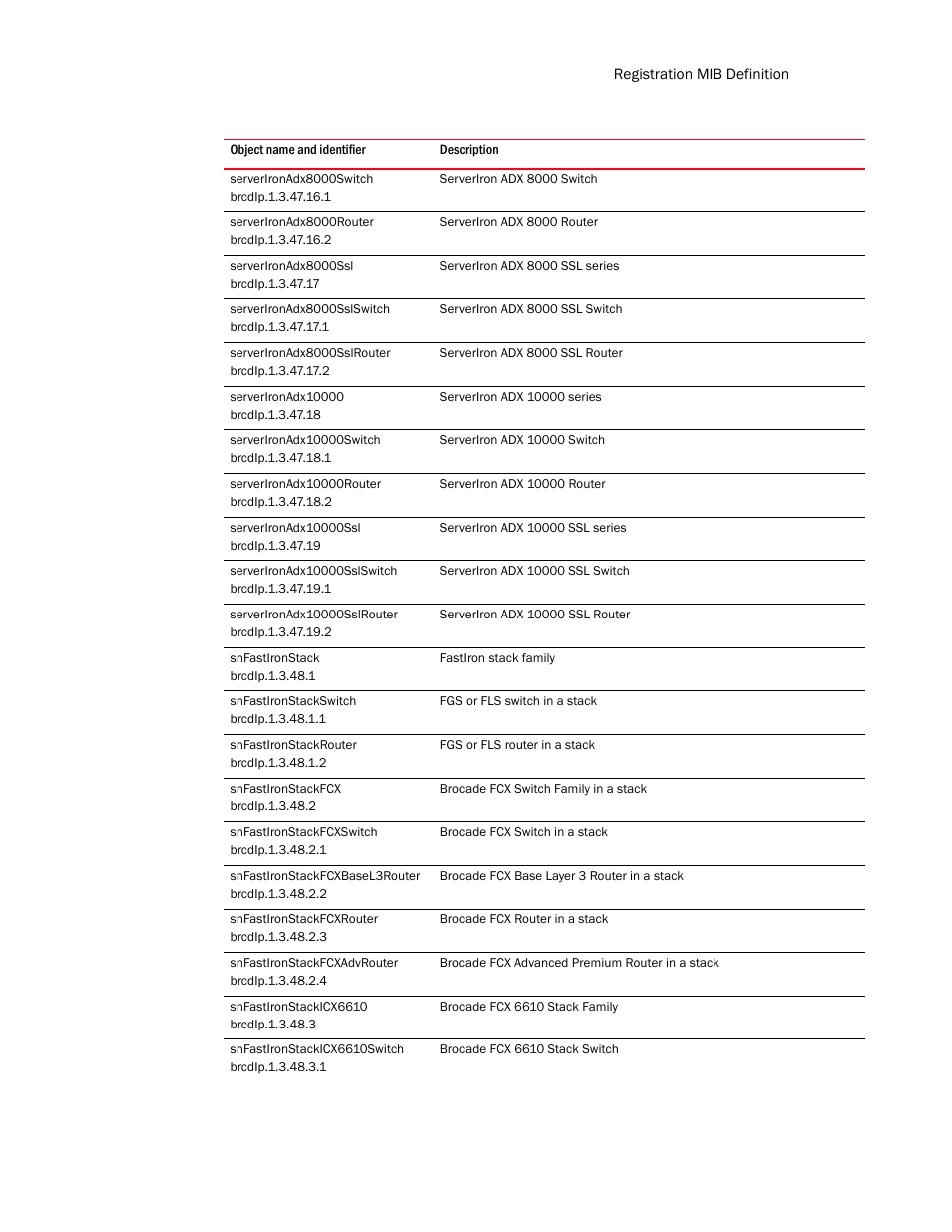 Serverironadx8000switch, Serverironadx8000router, Serverironadx8000ssl | Serverironadx8000sslswitch, Serverironadx8000sslrouter, Serverironadx10000, Serverironadx10000switch, Serverironadx10000router, Serverironadx10000ssl, Serverironadx10000sslswitch | Brocade Unified IP MIB Reference (Supporting FastIron Release 07.5.00) User Manual | Page 135 / 768