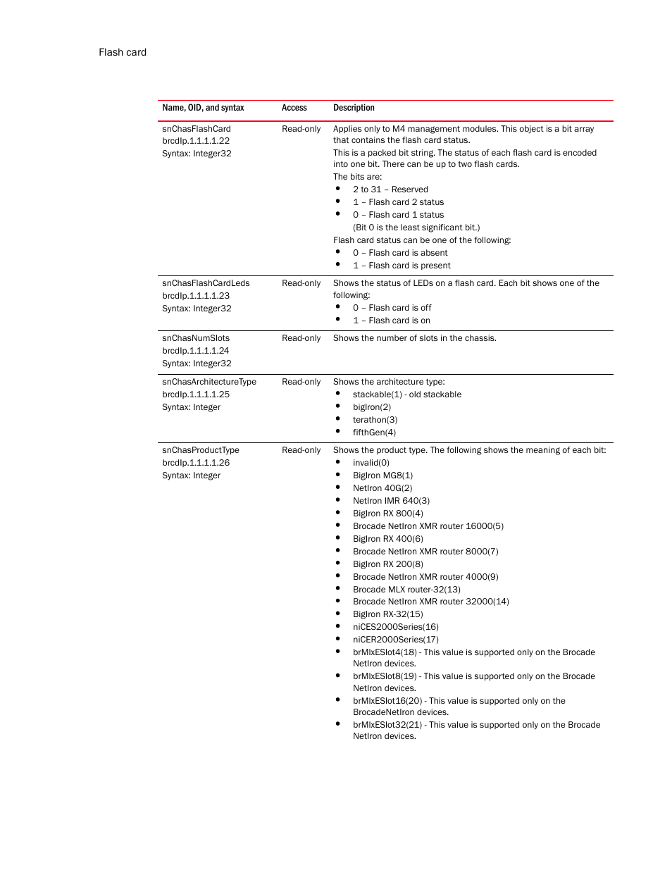 Snchasflashcard, Snchasflashcardleds, Snchasnumslots | Snchasarchitecturetype, Snchasproducttype | Brocade Unified IP MIB Reference (Supporting FastIron Release 07.5.00) User Manual | Page 154 / 768