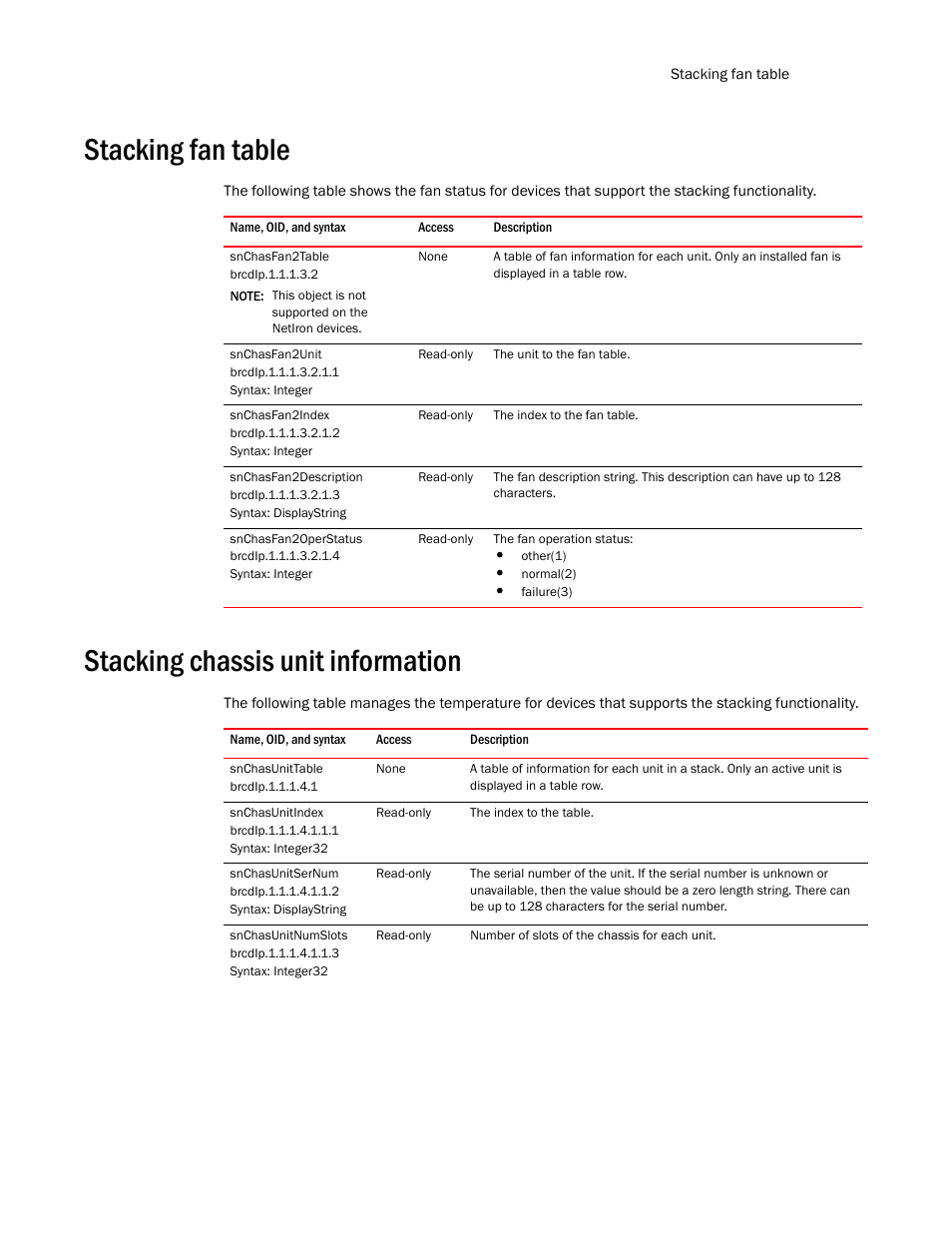 Stacking fan table, Snchasfan2table, Snchasfan2unit | Snchasfan2index, Snchasfan2description, Snchasfan2operstatus, Stacking chassis unit information, Snchasunittable, Snchasunitindex, Snchasunitsernum | Brocade Unified IP MIB Reference (Supporting FastIron Release 07.5.00) User Manual | Page 157 / 768
