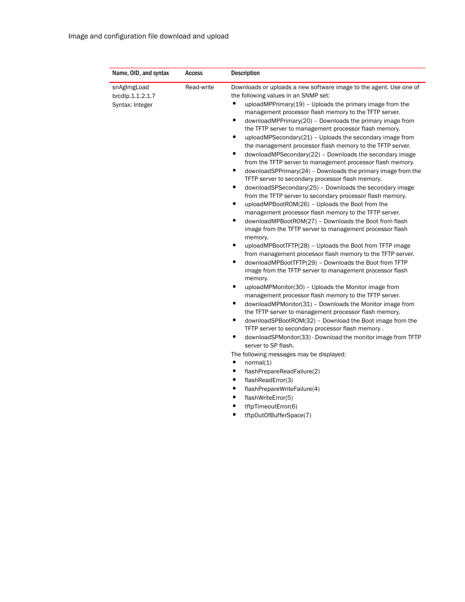 Snagimgload | Brocade Unified IP MIB Reference (Supporting FastIron Release 07.5.00) User Manual | Page 162 / 768