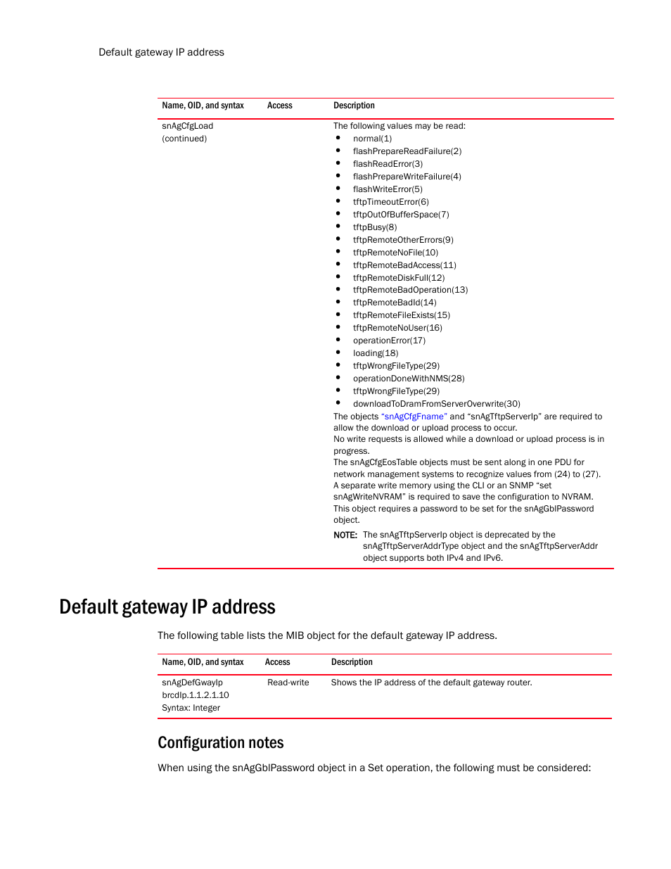 Default gateway ip address, Snagdefgwayip, Configuration notes | Brocade Unified IP MIB Reference (Supporting FastIron Release 07.5.00) User Manual | Page 164 / 768