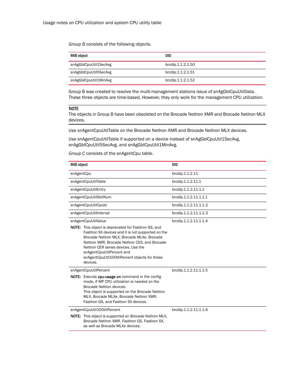 Snaggblcpuutil1secavg, Snaggblcpuutil5secavg, Snaggblcpuutil1minavg | Snagentcpu, Snagentcpuutiltable, Snagentcpuutilentry, Snagentcpuutilslotnum, Snagentcpuutilcpuid, Snagentcpuutilinterval, Snagentcpuutilvalue | Brocade Unified IP MIB Reference (Supporting FastIron Release 07.5.00) User Manual | Page 166 / 768