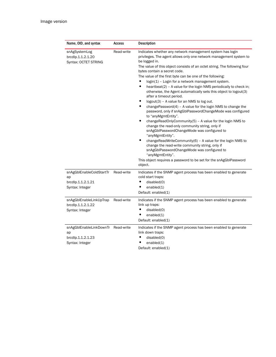 Snagsystemlog, Snaggblenablecoldstarttr ap, Snaggblenablelinkuptrap | Snaggblenablelinkdowntr ap | Brocade Unified IP MIB Reference (Supporting FastIron Release 07.5.00) User Manual | Page 168 / 768