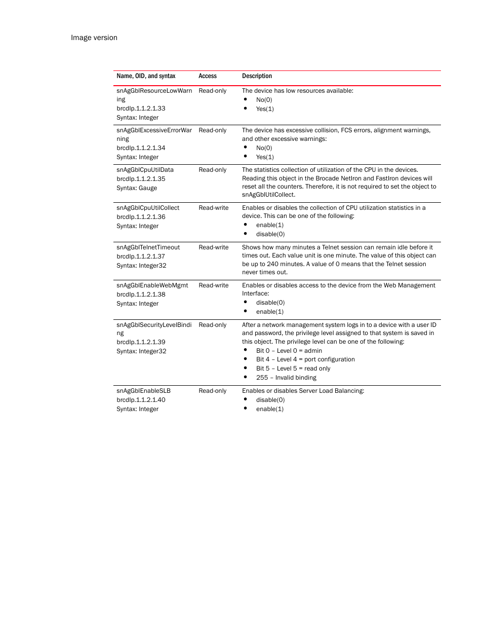 Snaggblresourcelowwarn ing, Snaggblexcessiveerrorwar ning, Snaggblcpuutildata | Snaggblcpuutilcollect, Snaggbltelnettimeout, Snaggblenablewebmgmt, Snaggblsecuritylevelbindi ng, Snaggblenableslb | Brocade Unified IP MIB Reference (Supporting FastIron Release 07.5.00) User Manual | Page 170 / 768