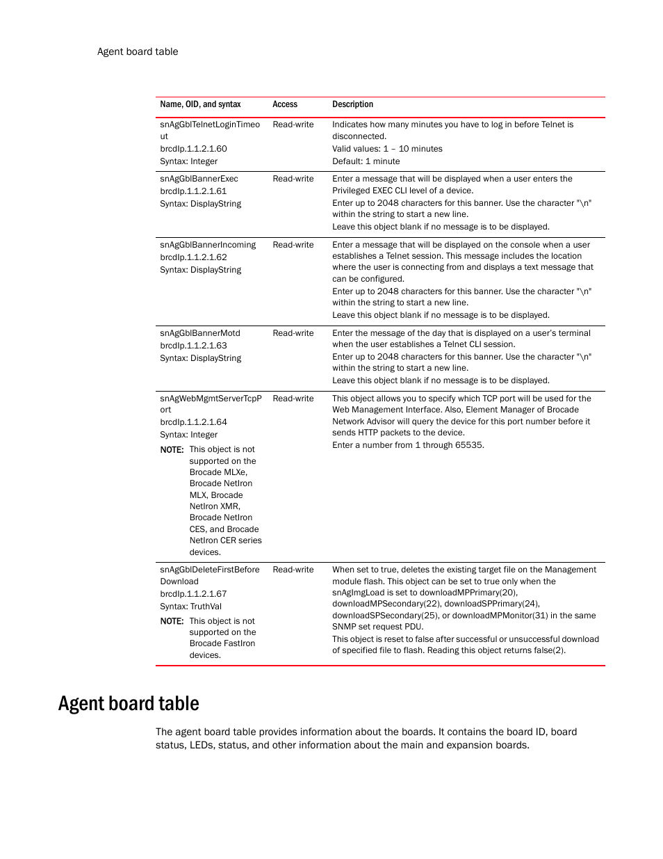 Snaggbltelnetlogintimeo ut, Snaggblbannerexec, Snaggblbannerincoming | Snaggblbannermotd, Snagwebmgmtservertcpp ort, Snaggbldeletefirstbefore download, Agent board table | Brocade Unified IP MIB Reference (Supporting FastIron Release 07.5.00) User Manual | Page 174 / 768