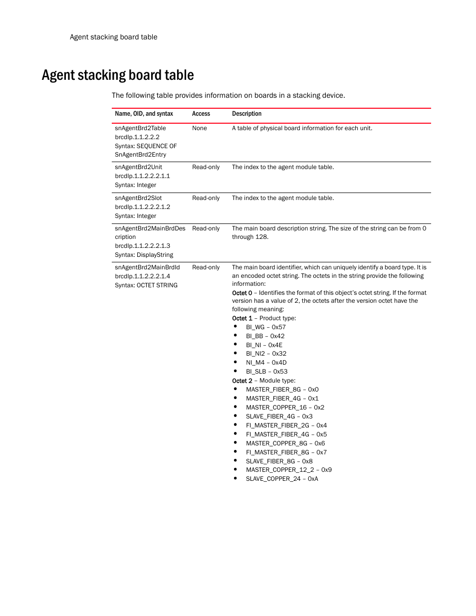 Agent stacking board table, Snagentbrd2table, Snagentbrd2unit | Snagentbrd2slot, Snagentbrd2mainbrddes cription, Snagentbrd2mainbrdid | Brocade Unified IP MIB Reference (Supporting FastIron Release 07.5.00) User Manual | Page 182 / 768