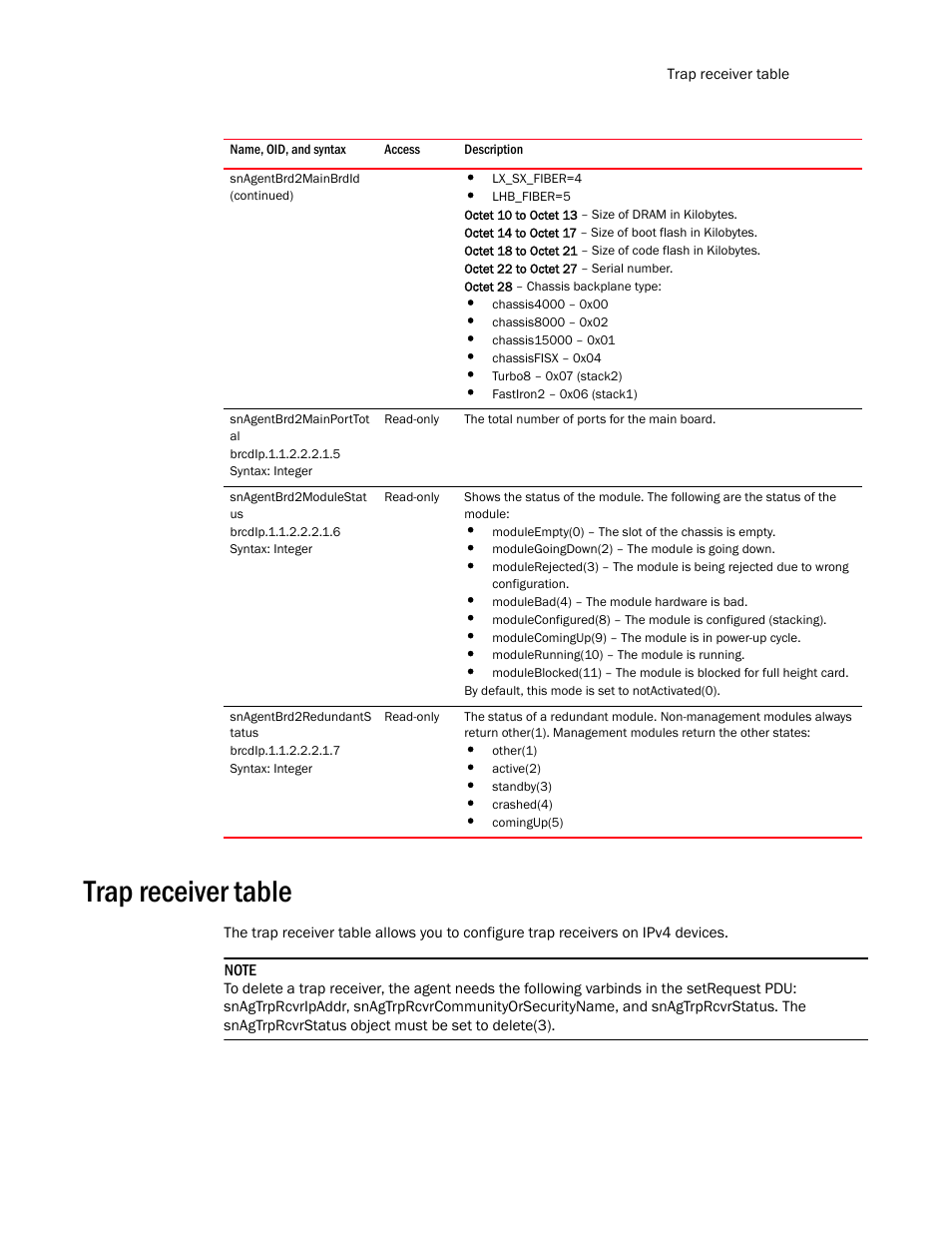 Snagentbrd2mainporttot al, Snagentbrd2modulestat us, Snagentbrd2redundants tatus | Trap receiver table | Brocade Unified IP MIB Reference (Supporting FastIron Release 07.5.00) User Manual | Page 185 / 768