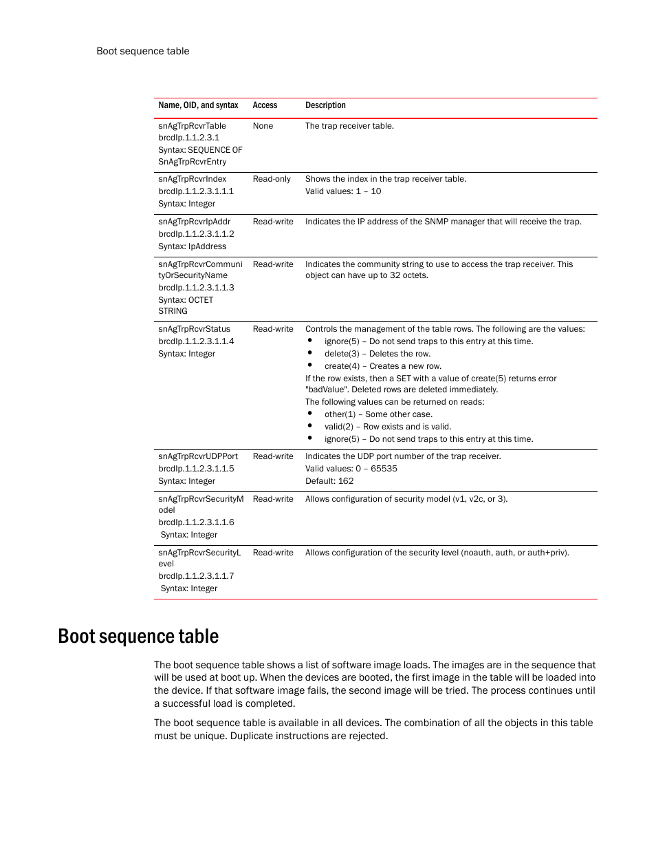 Snagtrprcvrtable, Snagtrprcvrindex, Snagtrprcvripaddr | Snagtrprcvrcommuni tyorsecurityname, Snagtrprcvrstatus, Snagtrprcvrudpport, Snagtrprcvrsecuritym odel, Snagtrprcvrsecurityl evel, Boot sequence table | Brocade Unified IP MIB Reference (Supporting FastIron Release 07.5.00) User Manual | Page 186 / 768