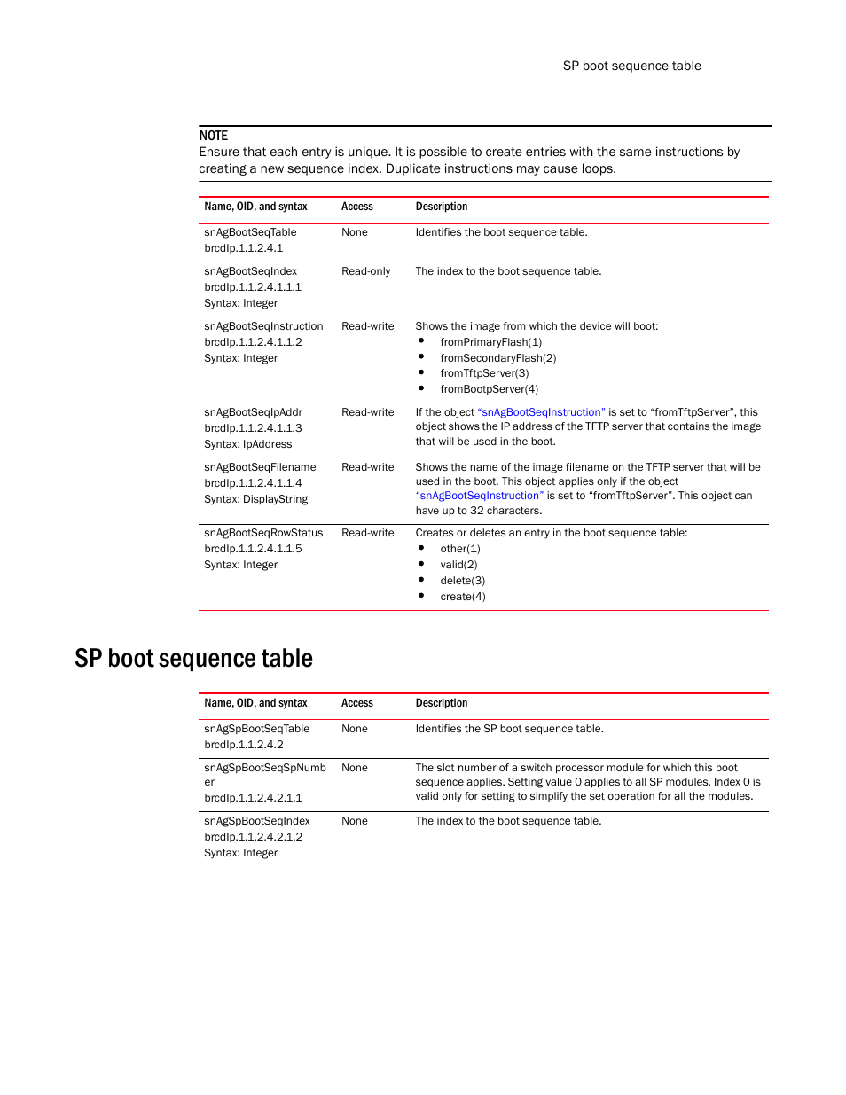 Snagbootseqtable, Snagbootseqindex, Snagbootseqinstruction | Snagbootseqipaddr, Snagbootseqfilename, Snagbootseqrowstatus, Sp boot sequence table, Snagspbootseqtable, Snagspbootseqspnumb er, Snagspbootseqindex | Brocade Unified IP MIB Reference (Supporting FastIron Release 07.5.00) User Manual | Page 187 / 768