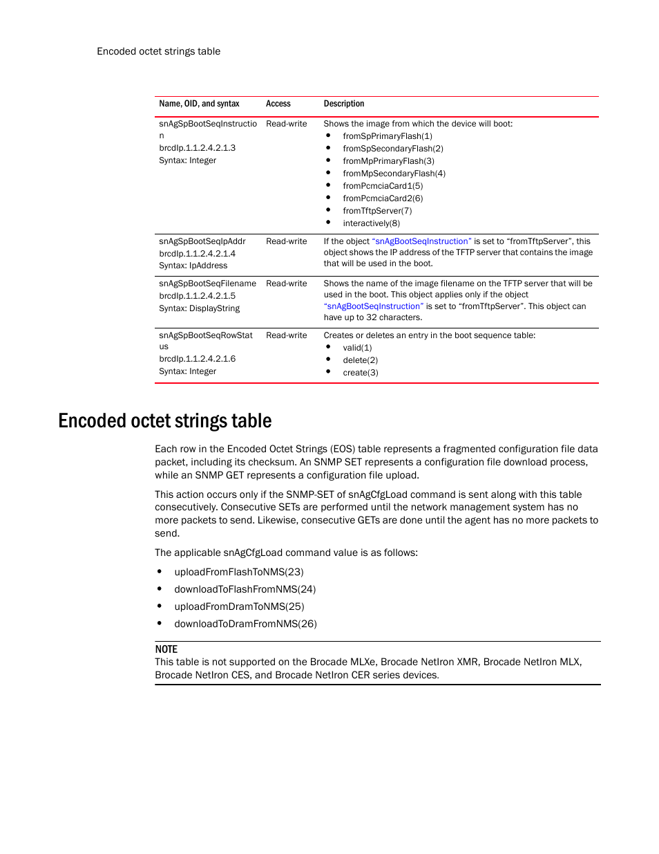 Snagspbootseqinstructio n, Snagspbootseqipaddr, Snagspbootseqfilename | Snagspbootseqrowstat us, Encoded octet strings table | Brocade Unified IP MIB Reference (Supporting FastIron Release 07.5.00) User Manual | Page 188 / 768