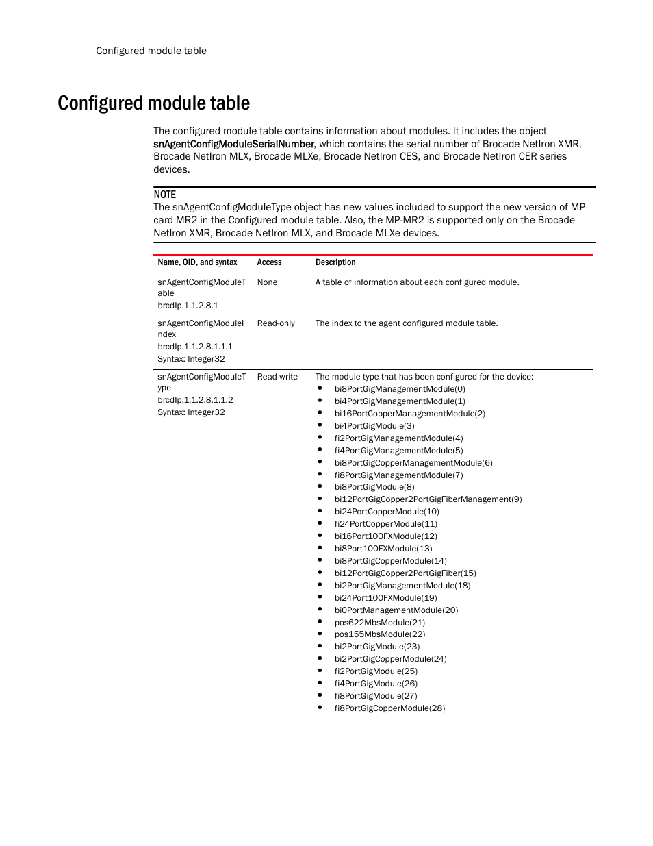 Configured module table, Snagentconfigmodulet able, Snagentconfigmodulei ndex | Snagentconfigmodulet ype | Brocade Unified IP MIB Reference (Supporting FastIron Release 07.5.00) User Manual | Page 194 / 768