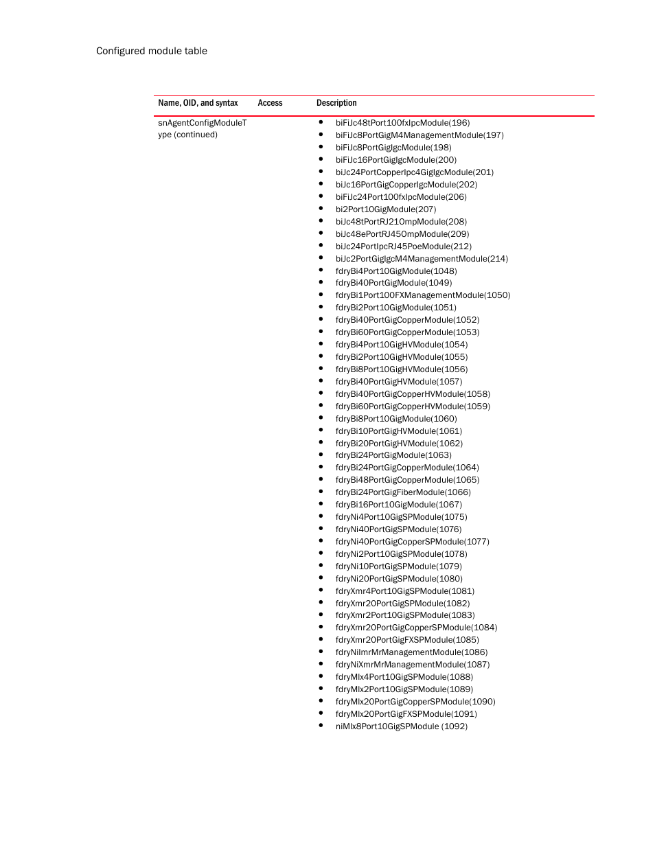 Brocade Unified IP MIB Reference (Supporting FastIron Release 07.5.00) User Manual | Page 196 / 768